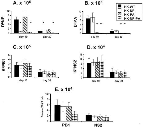 FIG. 4.