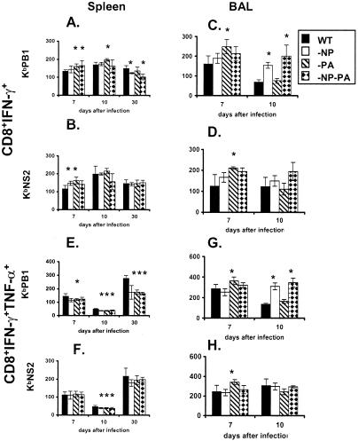 FIG. 6.