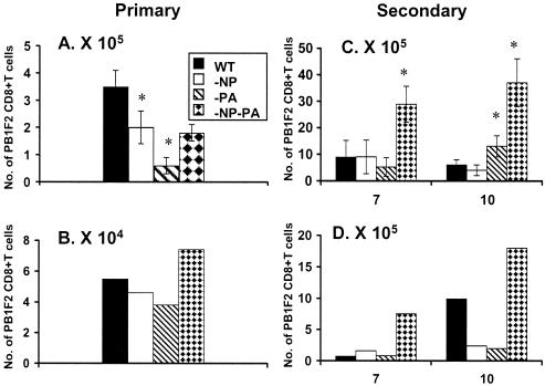 FIG. 9.