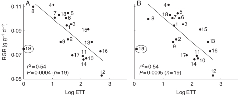 Fig. 9.