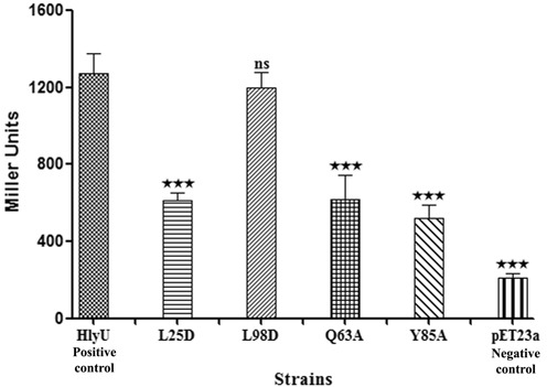 Figure 5.