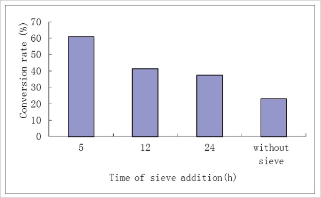 Figure 6.