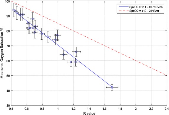 Fig. 7