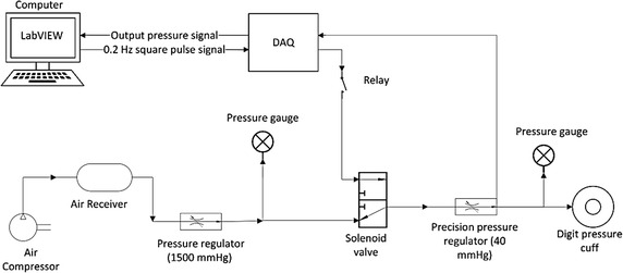 Fig. 1