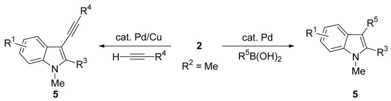 Scheme 2