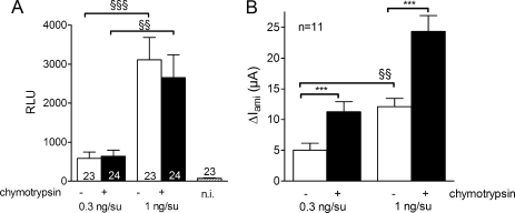 FIGURE 11.