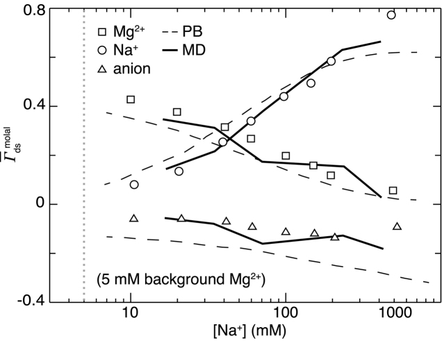 Figure 3.