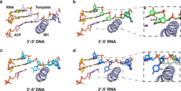 Figure 5.