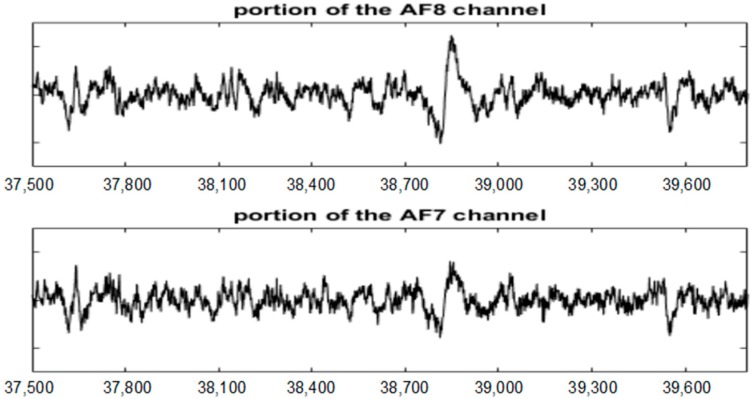 Figure 10