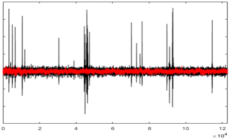 Figure 14