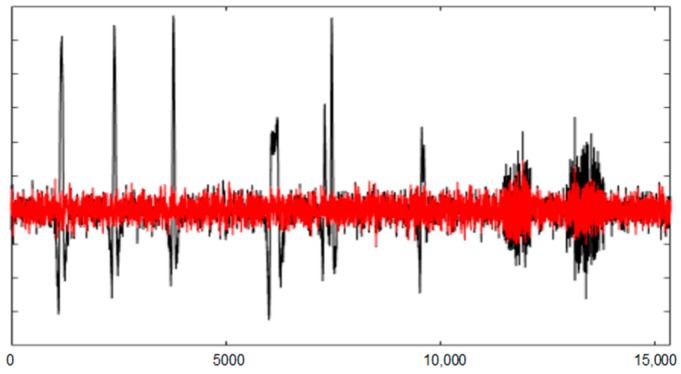 Figure 20