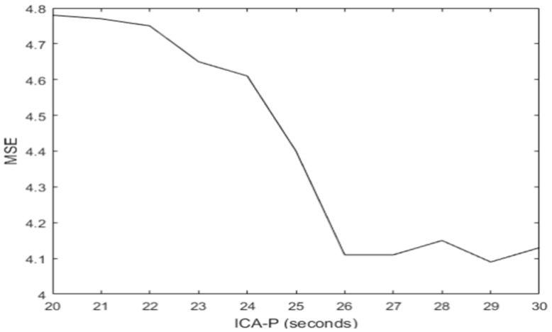 Figure 19