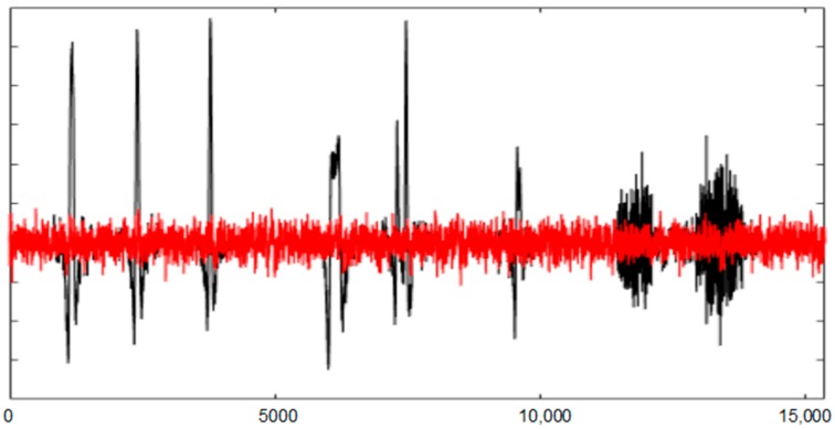 Figure 17