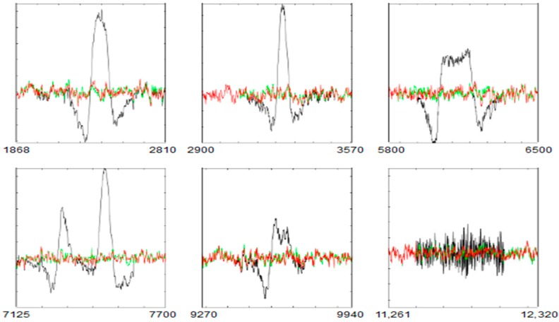 Figure 18