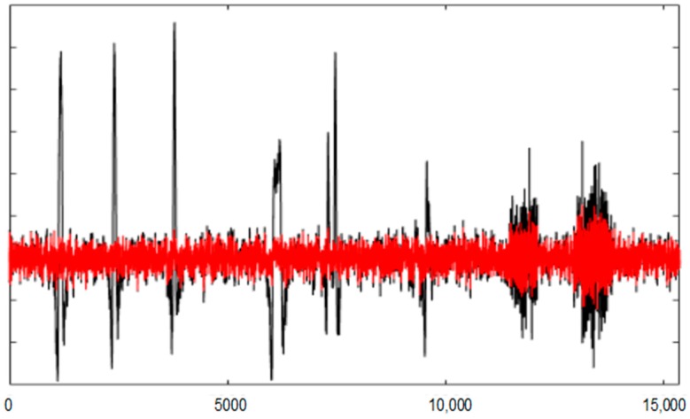 Figure 22