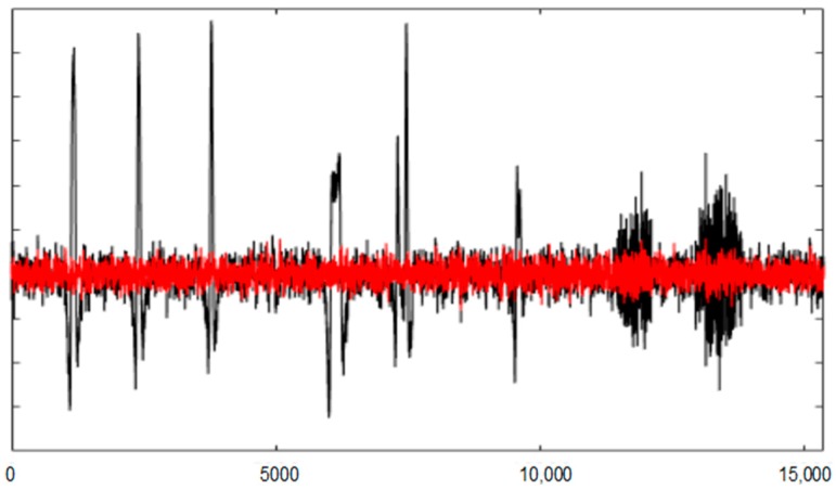 Figure 21