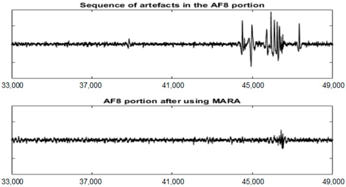 Figure 12