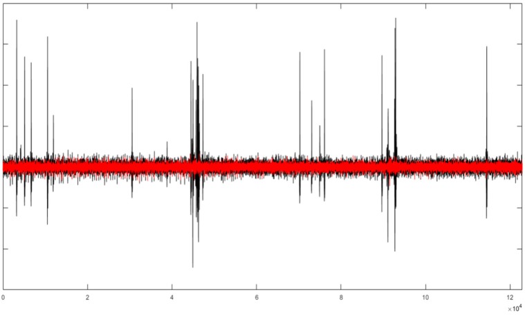 Figure 13