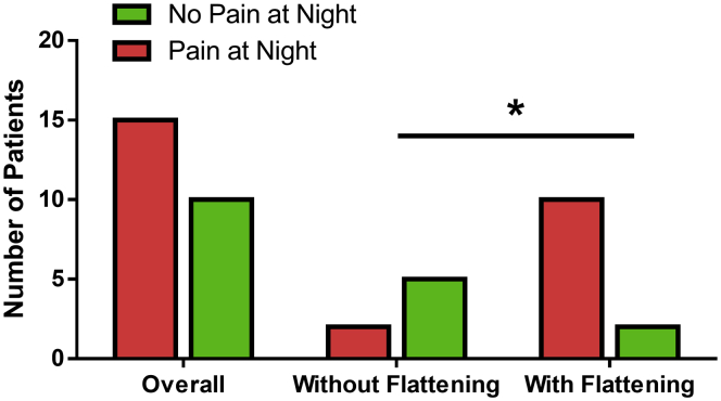 Fig 3