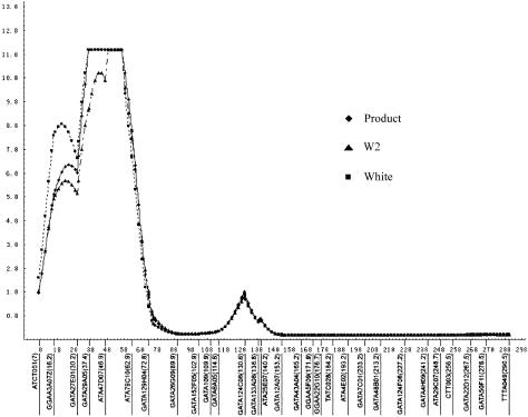 Figure  2