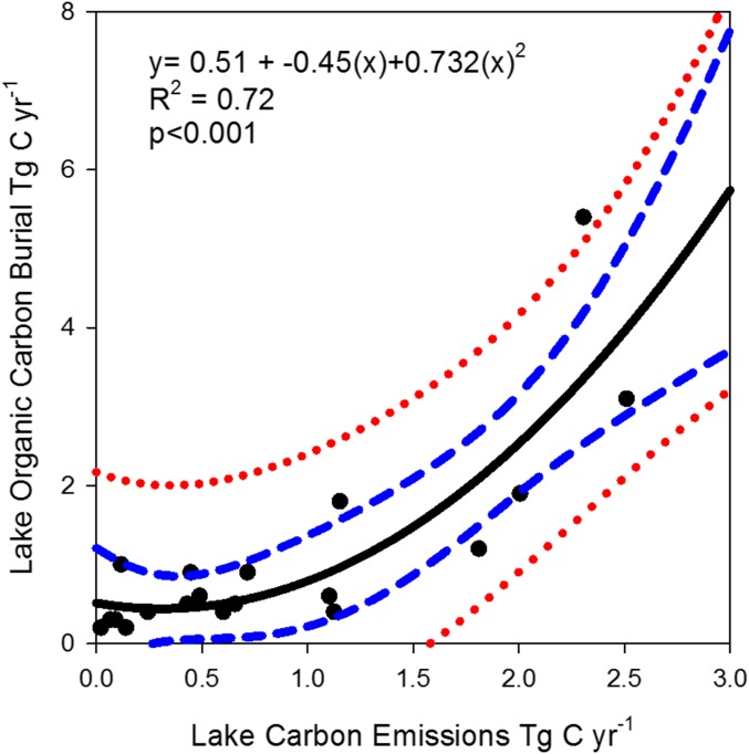 Fig. S3.