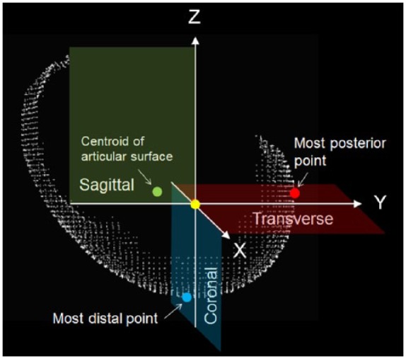 Figure 3.