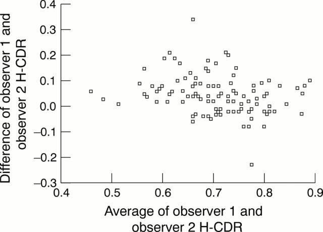 Figure 3  