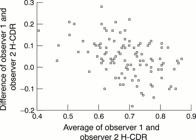 Figure 4  