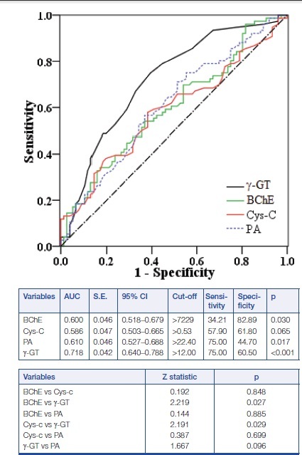 [Table/Fig-3]: