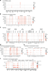 Extended Data Fig. 4