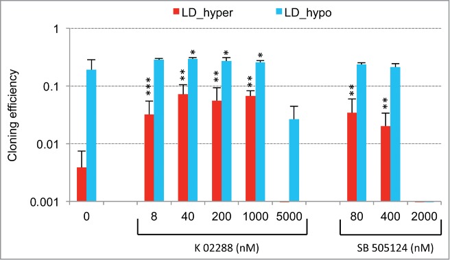 Figure 11.