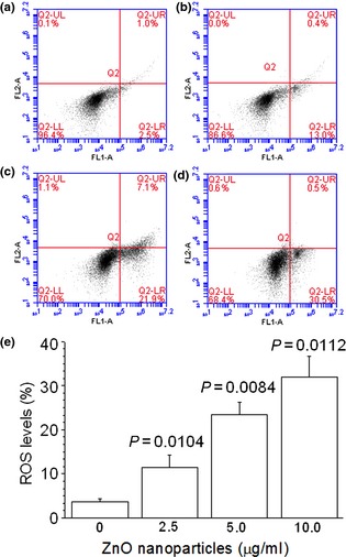 Figure 5