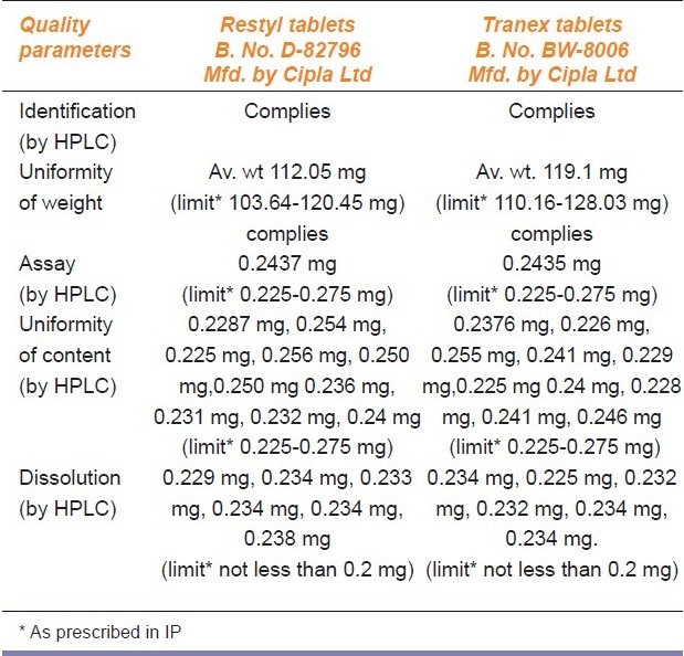 graphic file with name IJPharm-43-131-g002.jpg