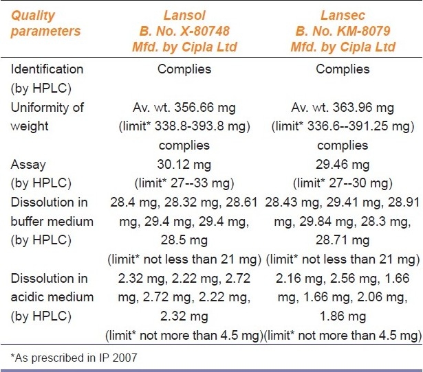 graphic file with name IJPharm-43-131-g006.jpg