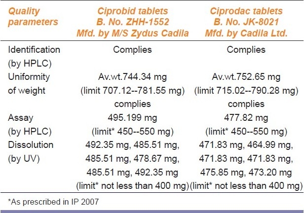 graphic file with name IJPharm-43-131-g004.jpg