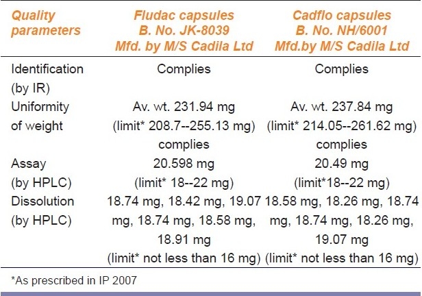 graphic file with name IJPharm-43-131-g005.jpg