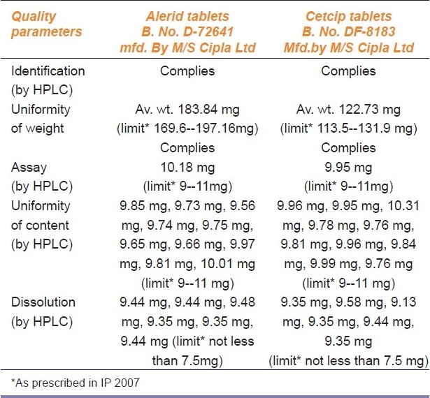 graphic file with name IJPharm-43-131-g003.jpg