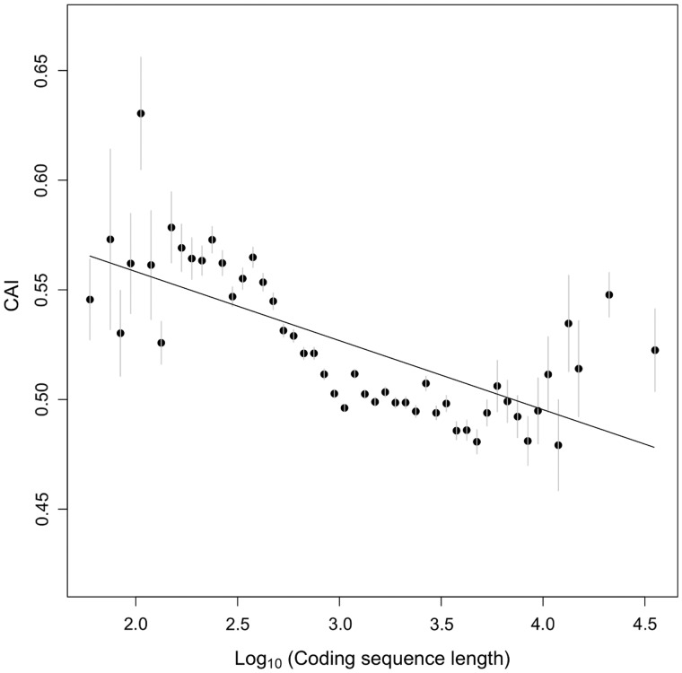 Fig. 2.—