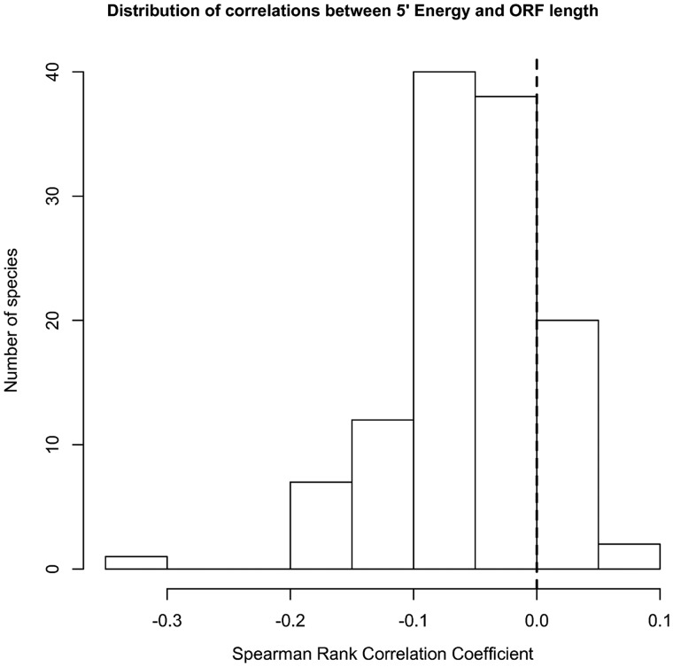 Fig. 3.—