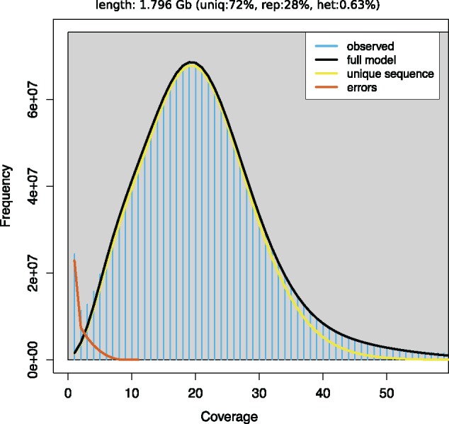 Fig. 1.