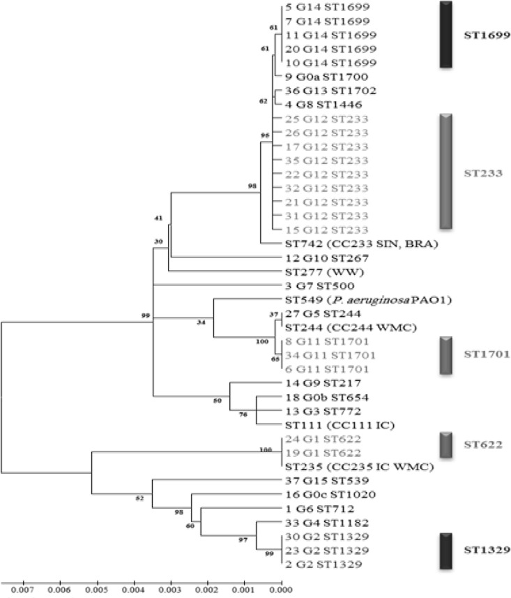 FIG 3