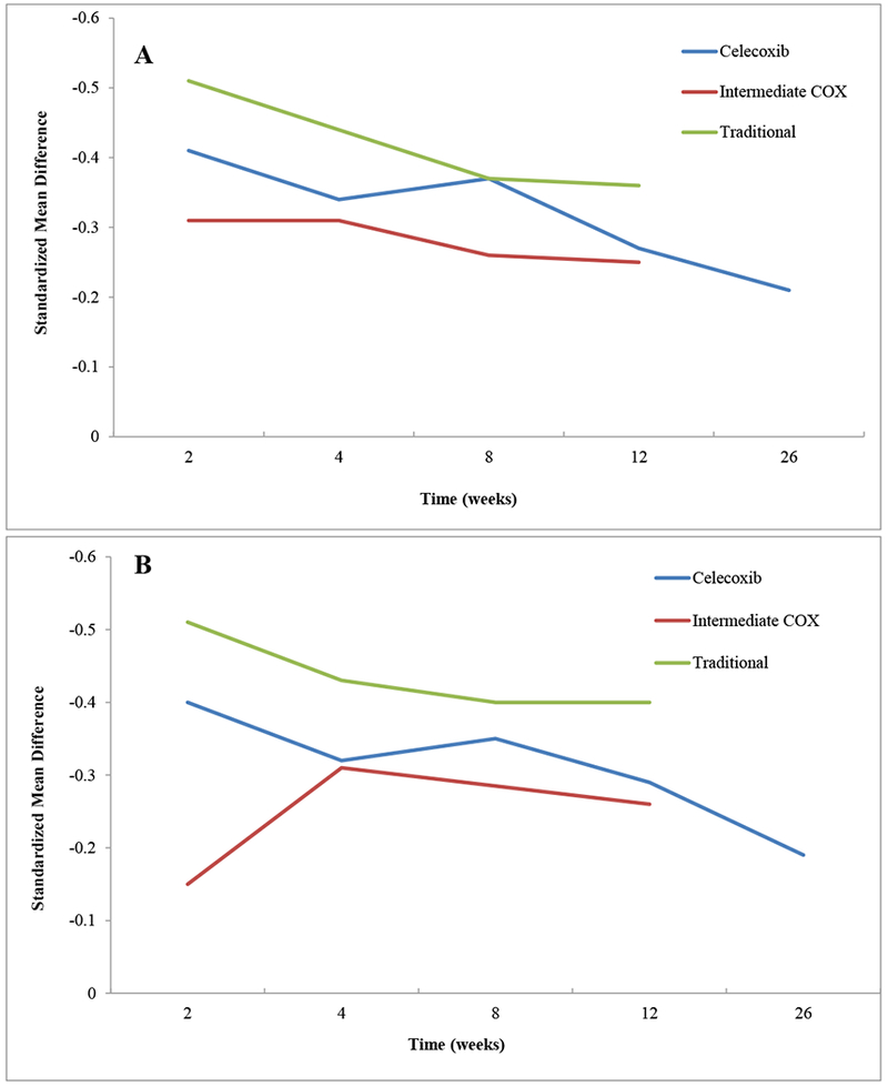 Figure 3: