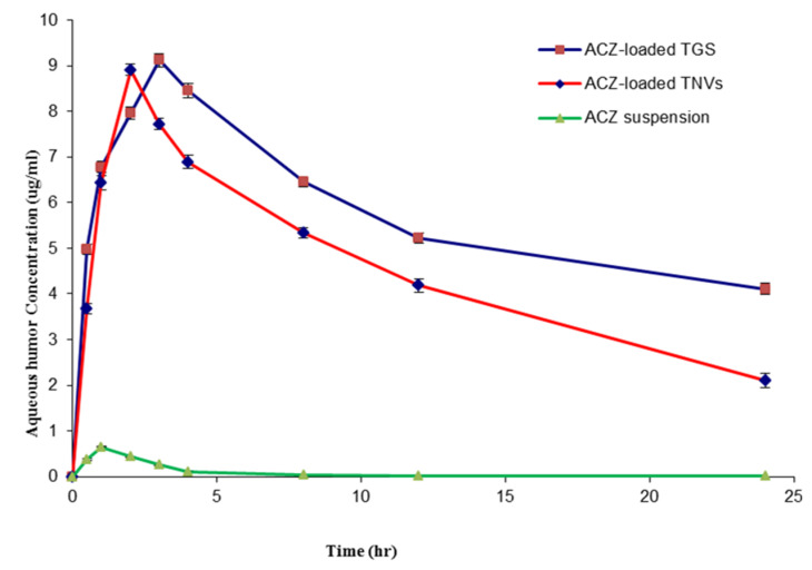 Figure 14