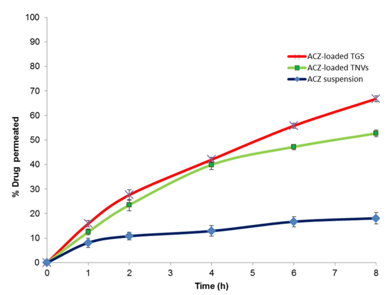 Figure 12