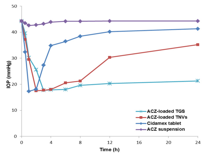 Figure 13