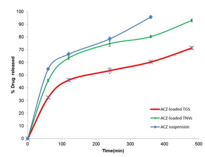 Figure 11