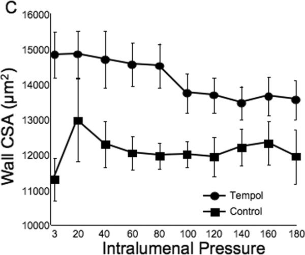 Fig 5