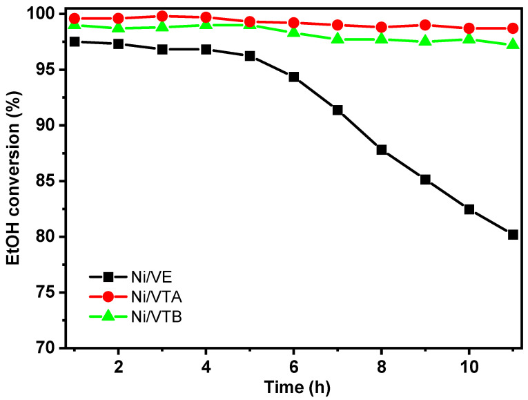 Figure 11