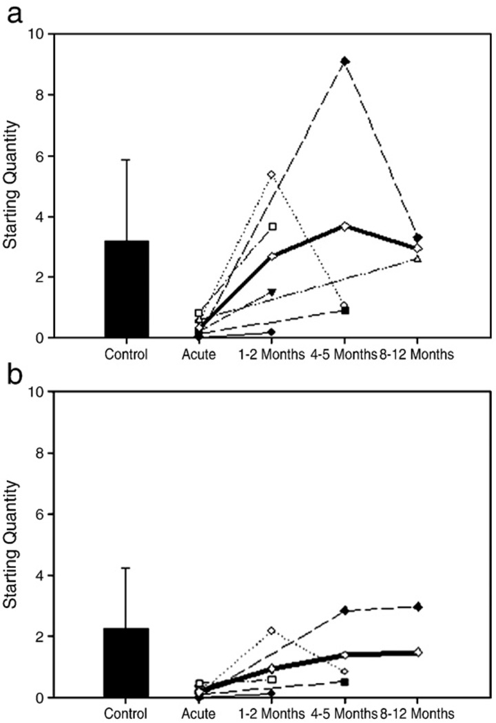 Fig. 7