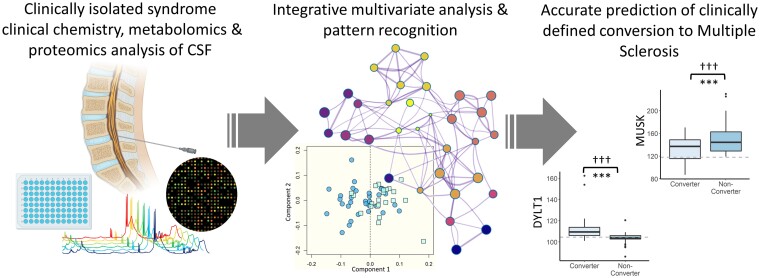 Graphical Abstract